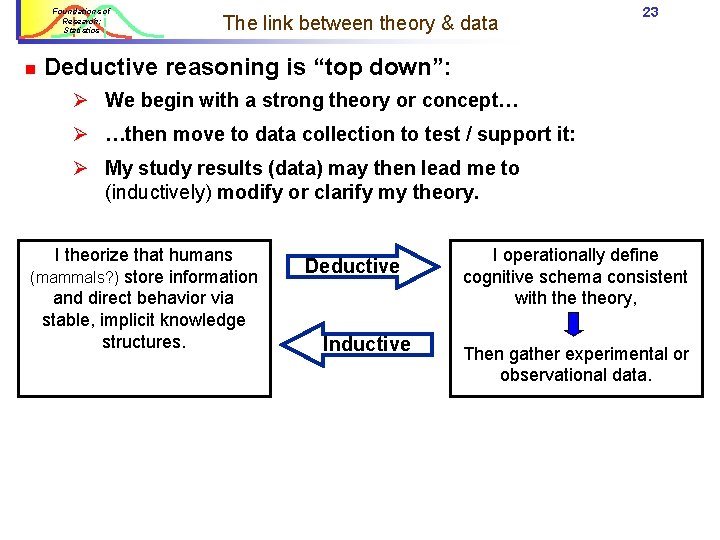 Foundations of Research: Statistics n The link between theory & data 23 Deductive reasoning Foundations of Research: Statistics n The link between theory & data 23 Deductive reasoning