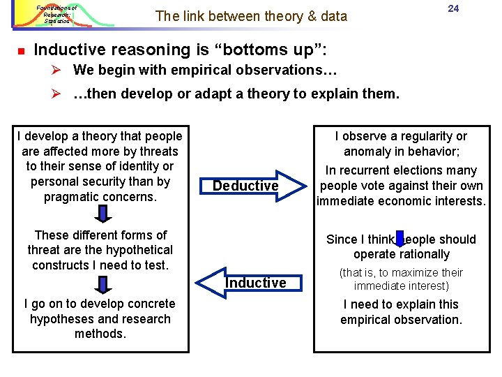 Foundations of Research: Statistics n The link between theory & data 24 Inductive reasoning Foundations of Research: Statistics n The link between theory & data 24 Inductive reasoning