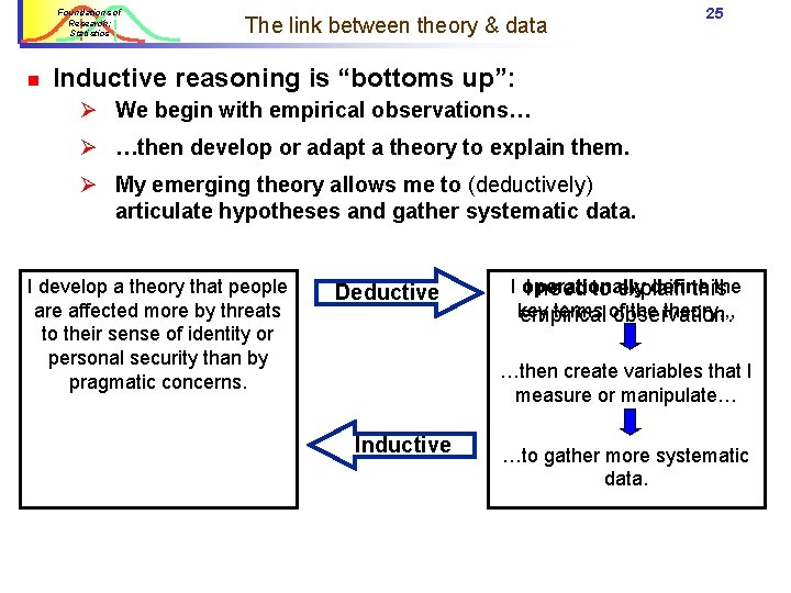 Foundations of Research: Statistics n The link between theory & data 25 Inductive reasoning Foundations of Research: Statistics n The link between theory & data 25 Inductive reasoning