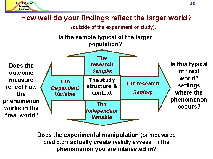 28 Foundations of Research: Statistics How well do your findings reflect the larger world? 28 Foundations of Research: Statistics How well do your findings reflect the larger world?