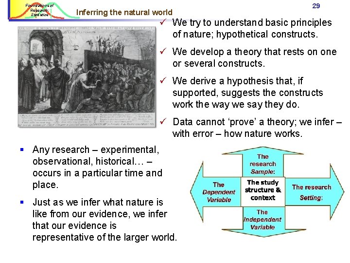 Foundations of Research: Statistics Inferring the natural world 29 ü We try to understand Foundations of Research: Statistics Inferring the natural world 29 ü We try to understand