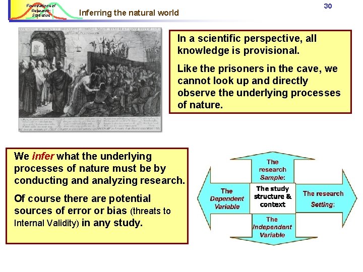 Foundations of Research: Statistics Inferring the natural world 30 In a scientific perspective, all Foundations of Research: Statistics Inferring the natural world 30 In a scientific perspective, all