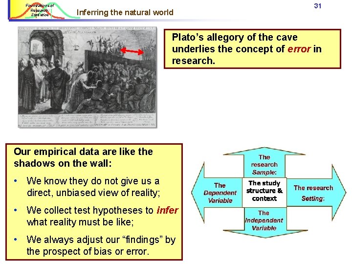 Foundations of Research: Statistics Inferring the natural world 31 Plato’s allegory of the cave Foundations of Research: Statistics Inferring the natural world 31 Plato’s allegory of the cave
