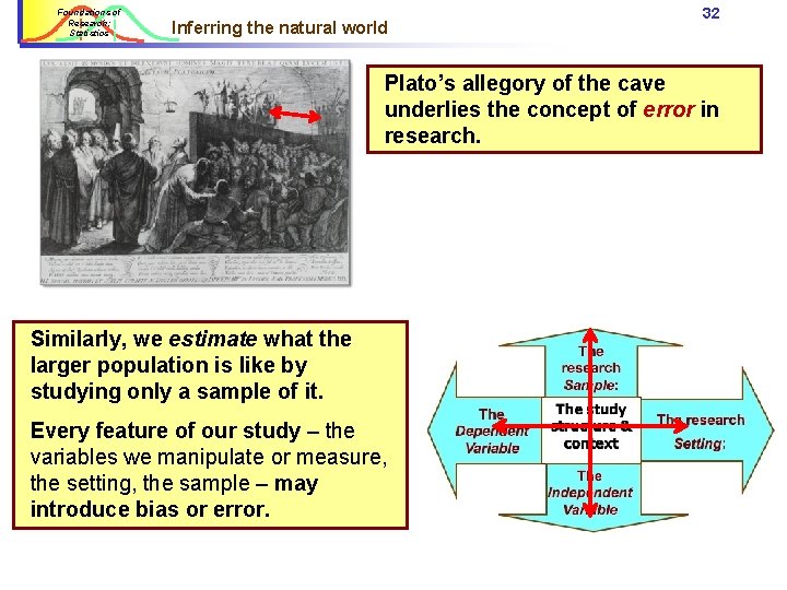 Foundations of Research: Statistics Inferring the natural world 32 Plato’s allegory of the cave Foundations of Research: Statistics Inferring the natural world 32 Plato’s allegory of the cave