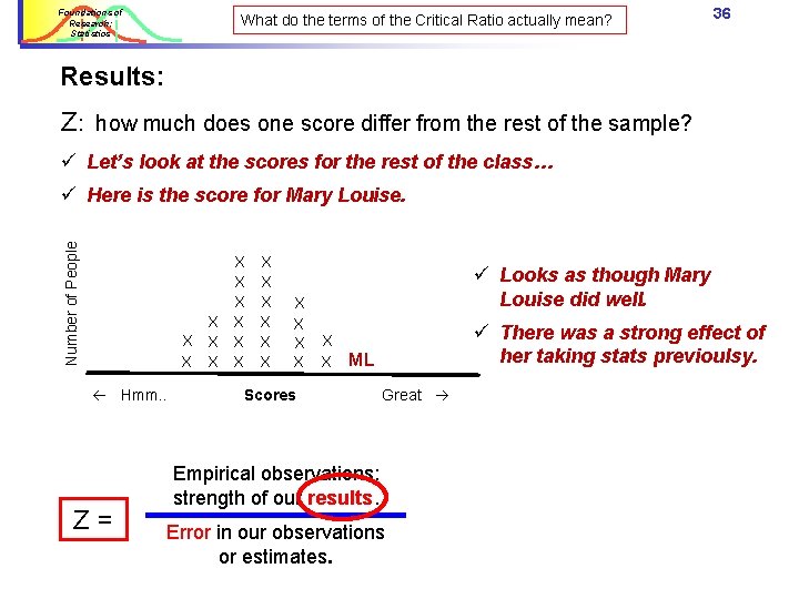 Foundations of Research: Statistics What do the terms of the Critical Ratio actually mean? Foundations of Research: Statistics What do the terms of the Critical Ratio actually mean?
