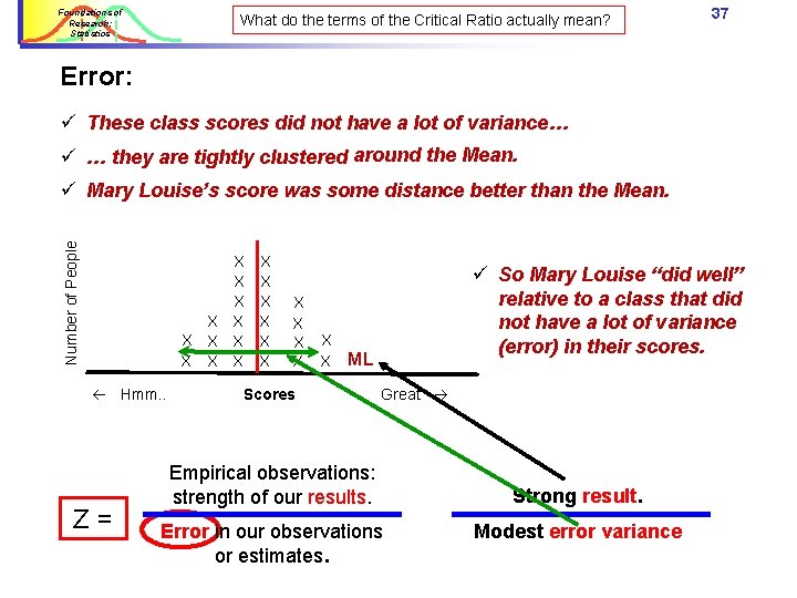 Foundations of Research: Statistics What do the terms of the Critical Ratio actually mean? Foundations of Research: Statistics What do the terms of the Critical Ratio actually mean?