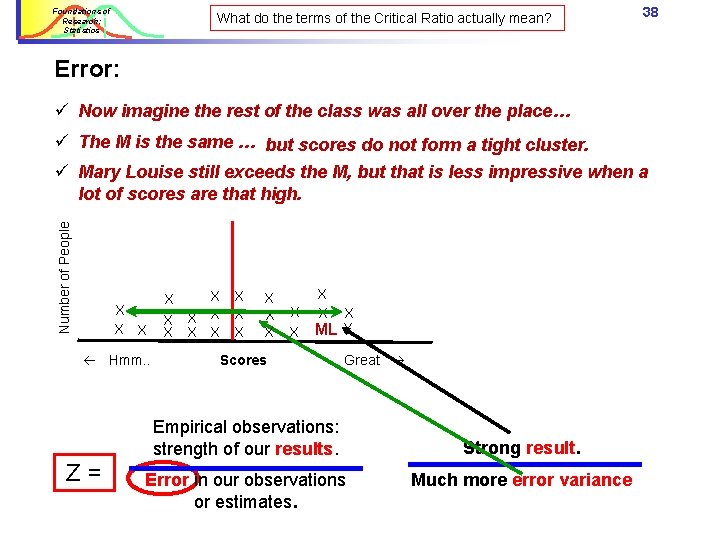 Foundations of Research: Statistics What do the terms of the Critical Ratio actually mean? Foundations of Research: Statistics What do the terms of the Critical Ratio actually mean?