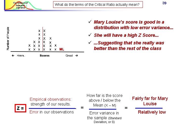 Foundations of Research: Statistics What do the terms of the Critical Ratio actually mean? Foundations of Research: Statistics What do the terms of the Critical Ratio actually mean?