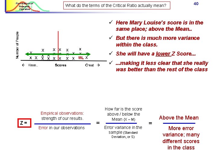 Foundations of Research: Statistics What do the terms of the Critical Ratio actually mean? Foundations of Research: Statistics What do the terms of the Critical Ratio actually mean?