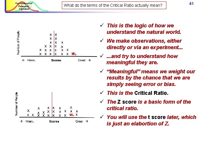 Foundations of Research: Statistics What do the terms of the Critical Ratio actually mean? Foundations of Research: Statistics What do the terms of the Critical Ratio actually mean?