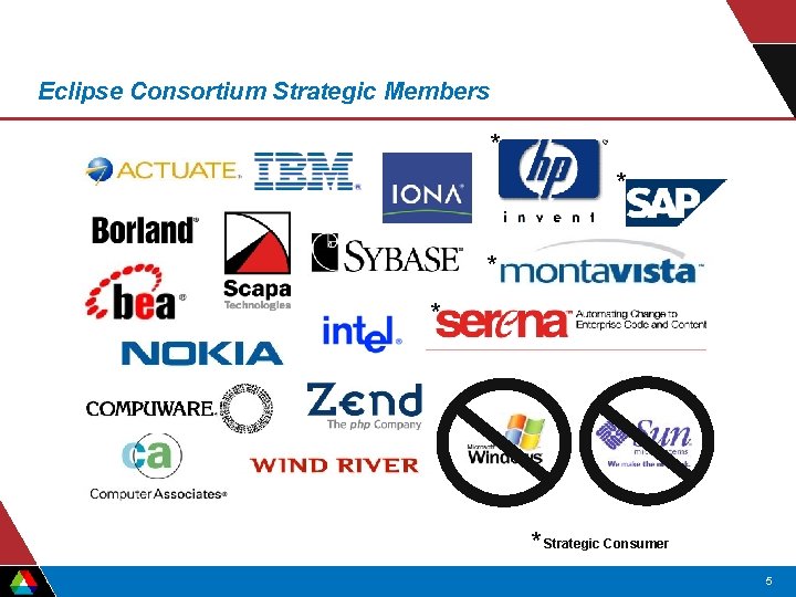 Eclipse Consortium Strategic Members * * • * Strategic Consumer 5 