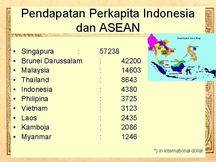 Pendapatan Perkapita Indonesia dan ASEAN • • • Singapura : Brunei Darussalam Malaysia Thailand Pendapatan Perkapita Indonesia dan ASEAN • • • Singapura : Brunei Darussalam Malaysia Thailand