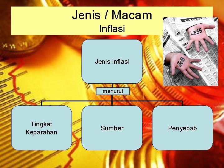 Jenis / Macam Inflasi Jenis Inflasi menurut Tingkat Keparahan Sumber Penyebab Jenis / Macam Inflasi Jenis Inflasi menurut Tingkat Keparahan Sumber Penyebab