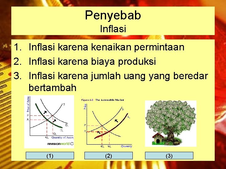 Penyebab Inflasi 1. Inflasi karena kenaikan permintaan 2. Inflasi karena biaya produksi 3. Inflasi Penyebab Inflasi 1. Inflasi karena kenaikan permintaan 2. Inflasi karena biaya produksi 3. Inflasi
