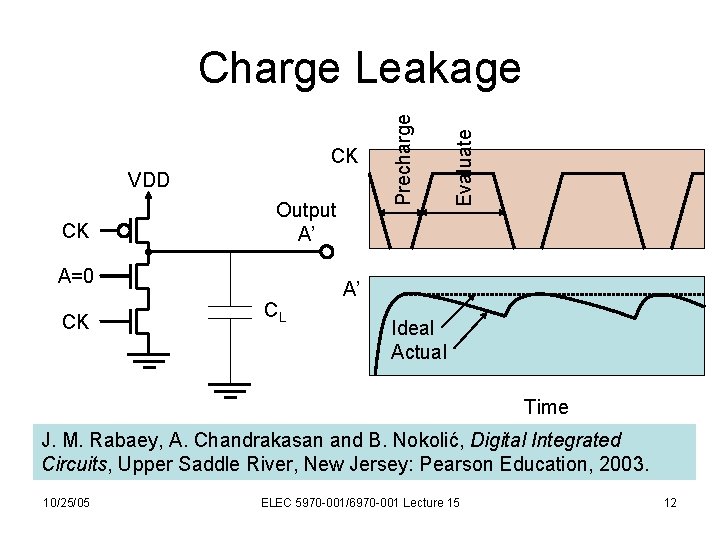 VDD CK Output A’ A=0 CK CL Evaluate CK Precharge Charge Leakage A’ Ideal