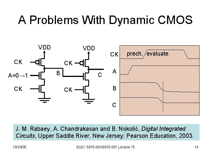 A Problems With Dynamic CMOS VDD CK A=0→ 1 CK CK prech. evaluate CK