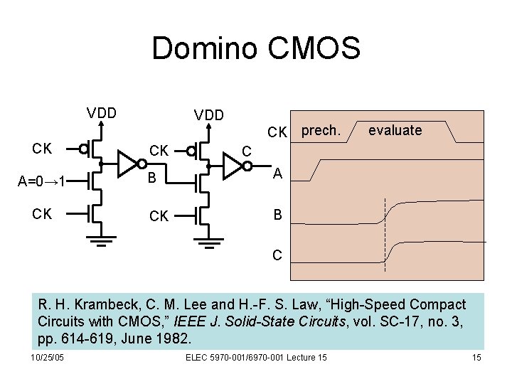 Domino CMOS VDD CK A=0→ 1 CK VDD CK CK prech. evaluate C B