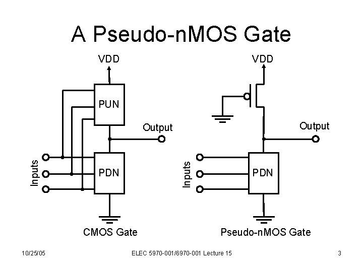 A Pseudo-n. MOS Gate VDD PUN Output Inputs Output PDN CMOS Gate 10/25/05 PDN