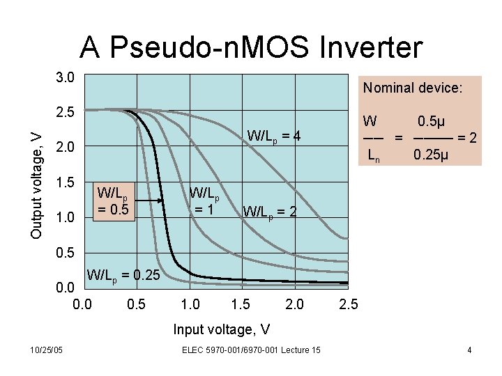 A Pseudo-n. MOS Inverter 3. 0 Nominal device: Output voltage, V 2. 5 W