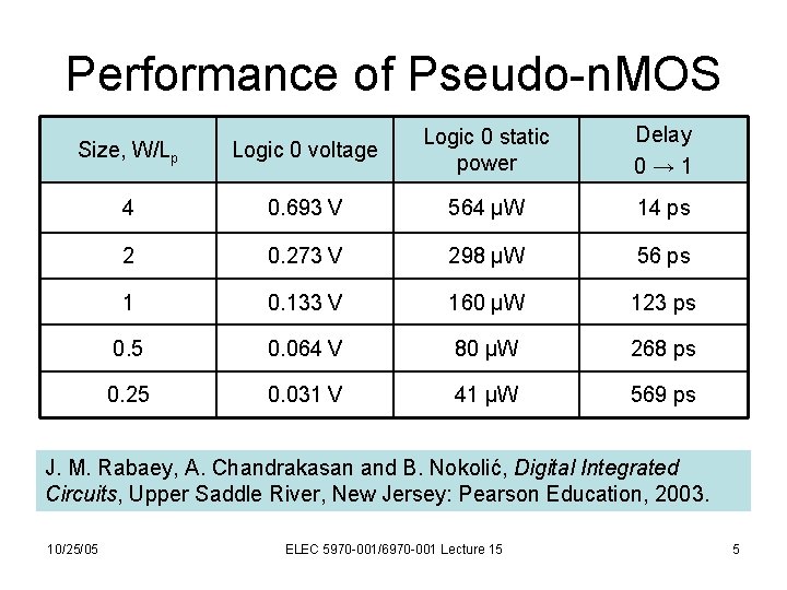 Performance of Pseudo-n. MOS Delay 0→ 1 Size, W/Lp Logic 0 voltage Logic 0