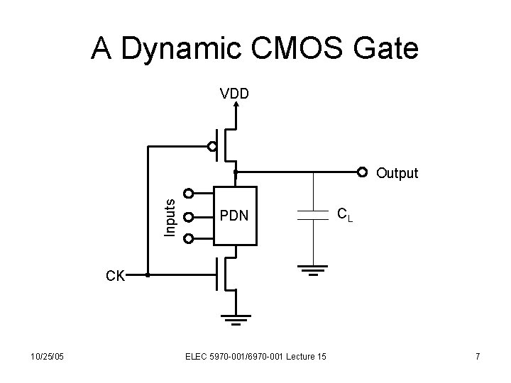 A Dynamic CMOS Gate VDD Inputs Output PDN CL CK 10/25/05 ELEC 5970 -001/6970