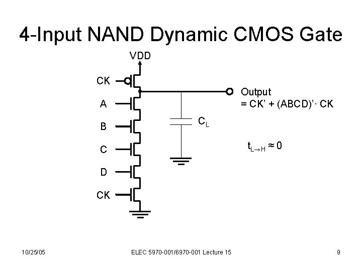 4 -Input NAND Dynamic CMOS Gate VDD CK Output = CK’ + (ABCD)’∙ CK