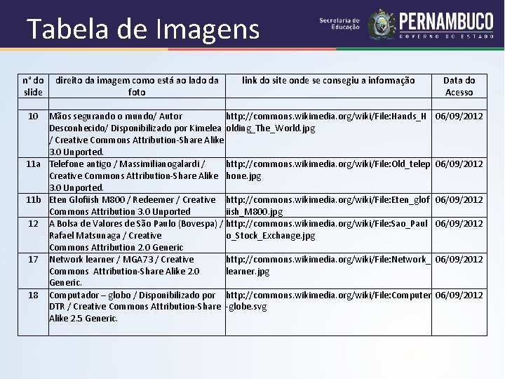 Tabela de Imagens n° do direito da imagem como está ao lado da link