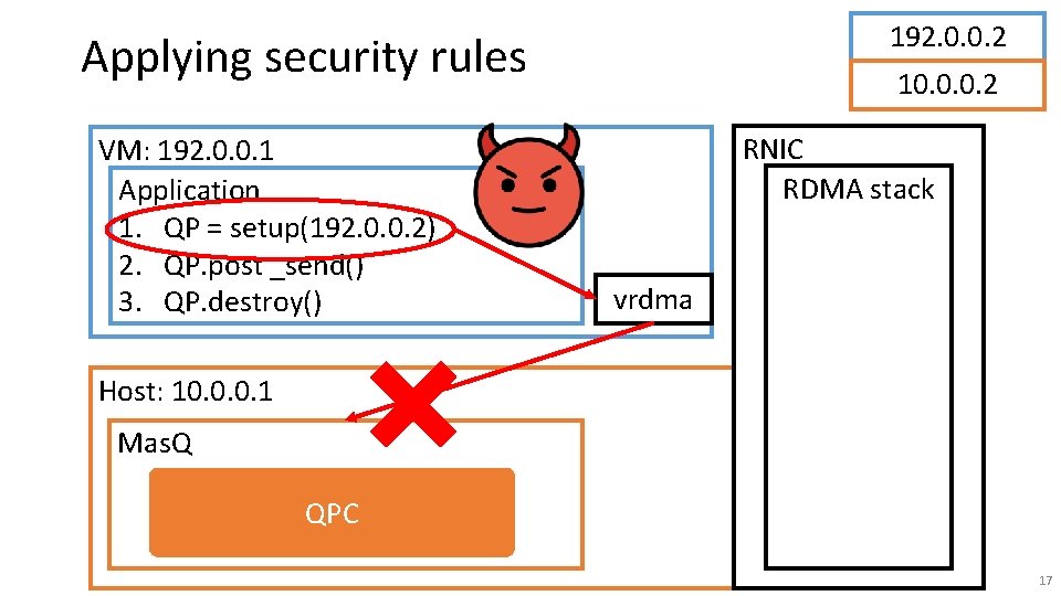 192. 0. 0. 2 Applying security rules VM: 192. 0. 0. 1 Application 1.