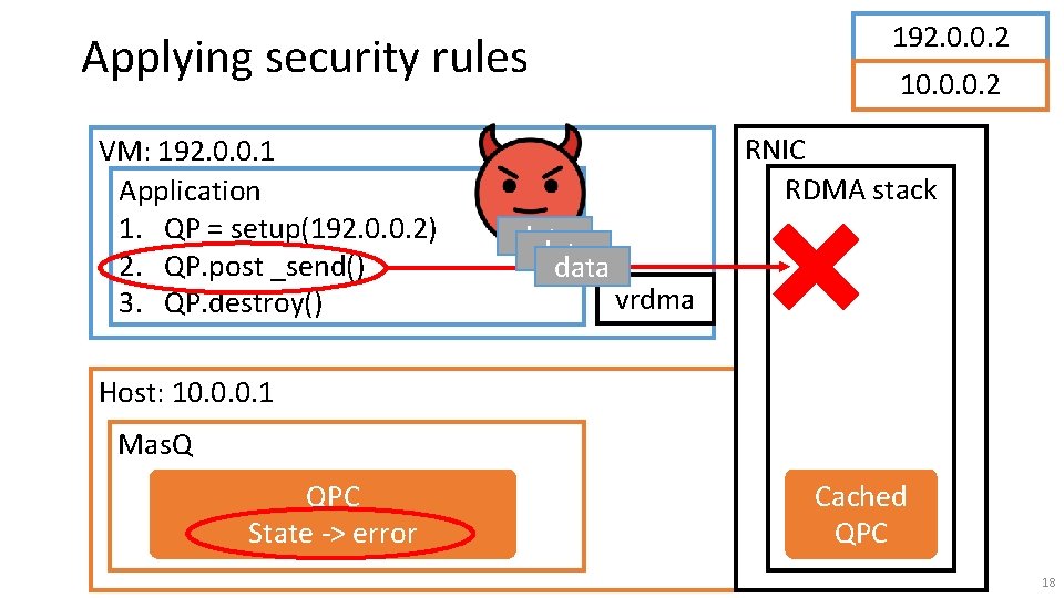 192. 0. 0. 2 Applying security rules VM: 192. 0. 0. 1 Application 1.