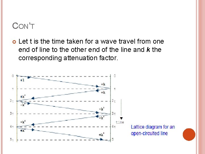 CON’T Let t is the time taken for a wave travel from one end