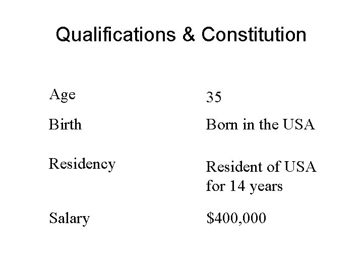 Qualifications & Constitution Age 35 Birth Born in the USA Residency Resident of USA