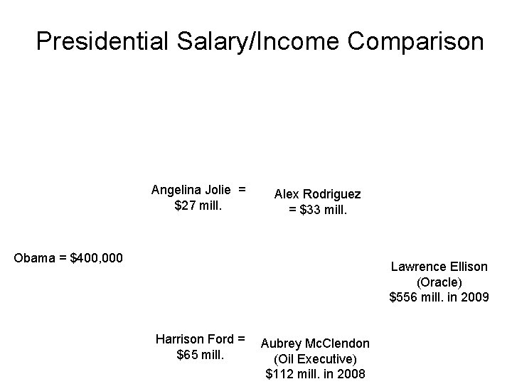 Presidential Salary/Income Comparison Angelina Jolie = $27 mill. Alex Rodriguez = $33 mill. Obama