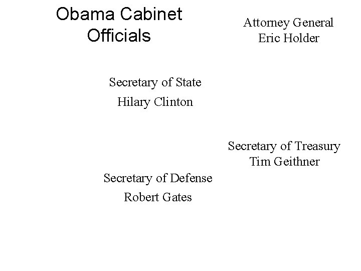 Obama Cabinet Officials Attorney General Eric Holder Secretary of State Hilary Clinton Secretary of