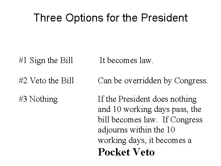 Three Options for the President #1 Sign the Bill It becomes law. #2 Veto