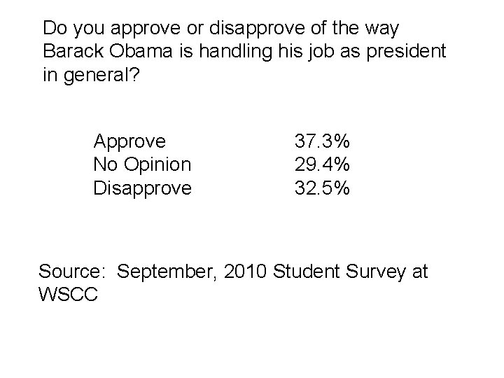 Do you approve or disapprove of the way Barack Obama is handling his job