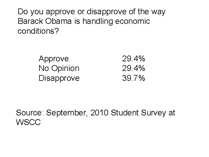 Do you approve or disapprove of the way Barack Obama is handling economic conditions?
