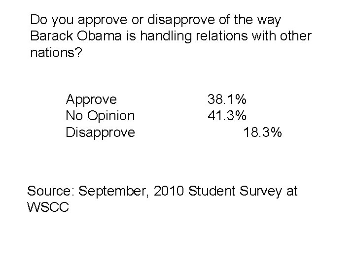 Do you approve or disapprove of the way Barack Obama is handling relations with