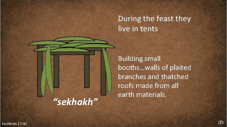  During the feast they live in tents “sekhakh” Leviticus 23: 42 Building small