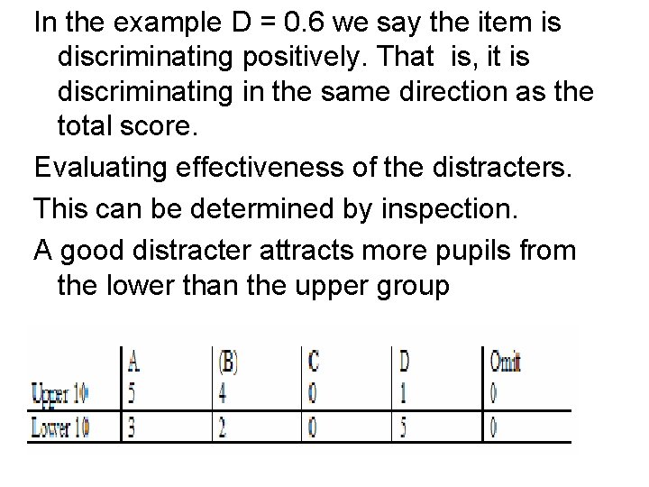 In the example D = 0. 6 we say the item is discriminating positively.
