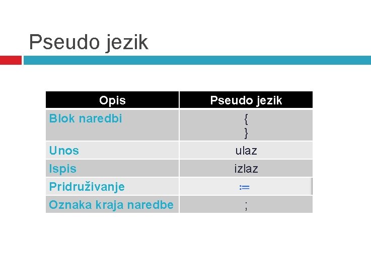 Pseudo jezik Opis Blok naredbi Unos Ispis Pridruživanje Oznaka kraja naredbe Pseudo jezik { Pseudo jezik Opis Blok naredbi Unos Ispis Pridruživanje Oznaka kraja naredbe Pseudo jezik {