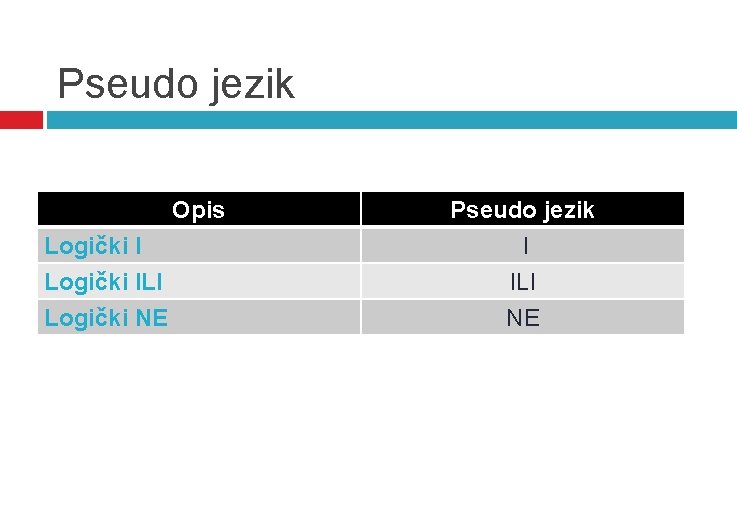 Pseudo jezik Opis Logički ILI Logički NE Pseudo jezik I ILI NE Pseudo jezik Opis Logički ILI Logički NE Pseudo jezik I ILI NE