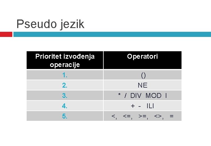 Pseudo jezik Prioritet izvođenja operacije Operatori 1. 2. 3. 4. 5. () NE * Pseudo jezik Prioritet izvođenja operacije Operatori 1. 2. 3. 4. 5. () NE *