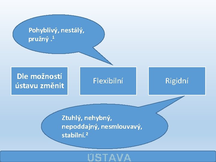 Pohyblivý, nestálý, pružný. 1 Dle možností ústavu změnit Flexibilní Ztuhlý, nehybný, nepoddajný, nesmlouvavý, stabilní.