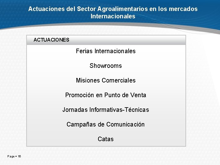 Actuaciones del Sector Agroalimentarios en los mercados Internacionales ACTUACIONES Ferias Internacionales Showrooms Misiones Comerciales