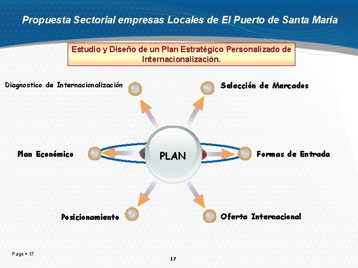 Propuesta Sectorial empresas Locales de El Puerto de Santa María Estudio y Diseño de