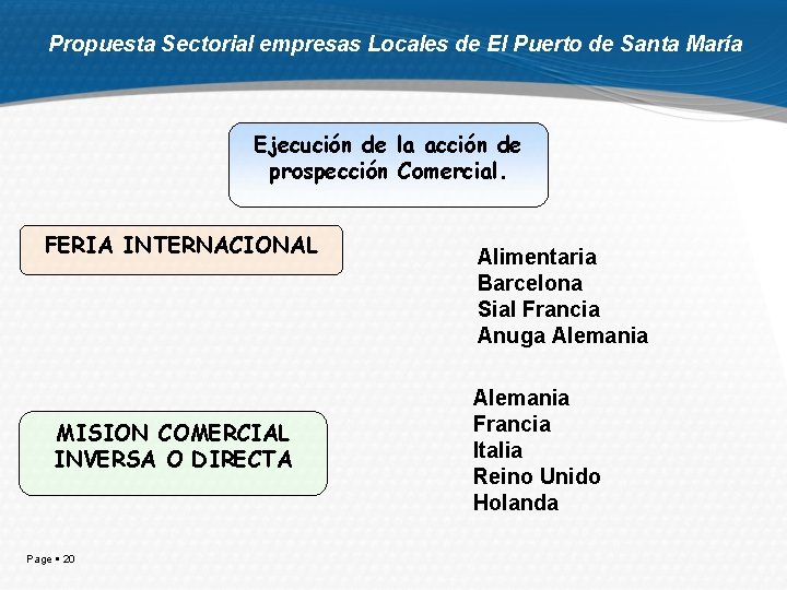 Propuesta Sectorial empresas Locales de El Puerto de Santa María Ejecución de la acción