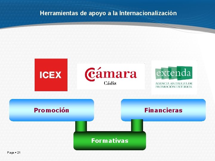Herramientas de apoyo a la Internacionalización Promoción Financieras Formativas Page 21 