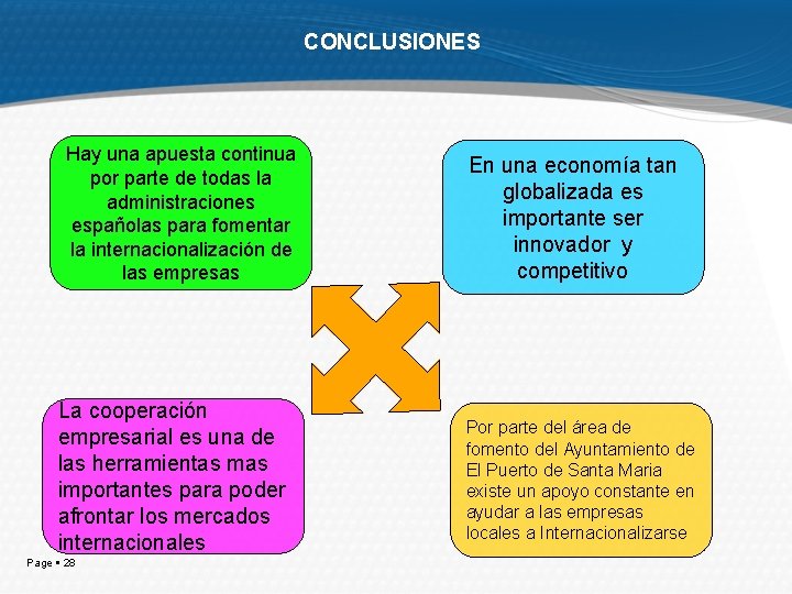 CONCLUSIONES Hay una apuesta continua por parte de todas la administraciones españolas para fomentar