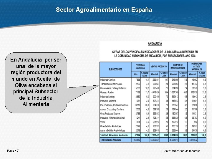 Sector Agroalimentario en España En Andalucía por ser una de la mayor región productora