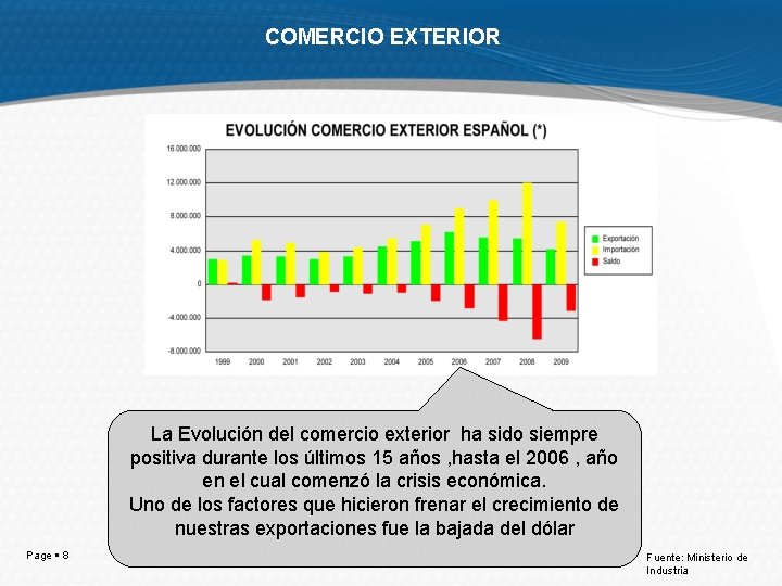 COMERCIO EXTERIOR La Evolución del comercio exterior ha sido siempre positiva durante los últimos